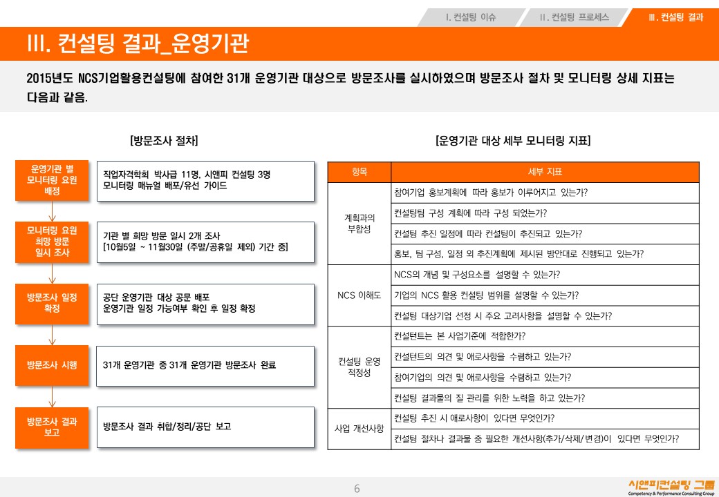 [컨설팅] 2015 NCS기업활용확산 모니터링